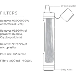 Lifestyles USA Personal Water Filter Straw 8 Lifestyles USA Personal Water Filter Straw -Outdoor Adventure Shop 1037310 1200 auto