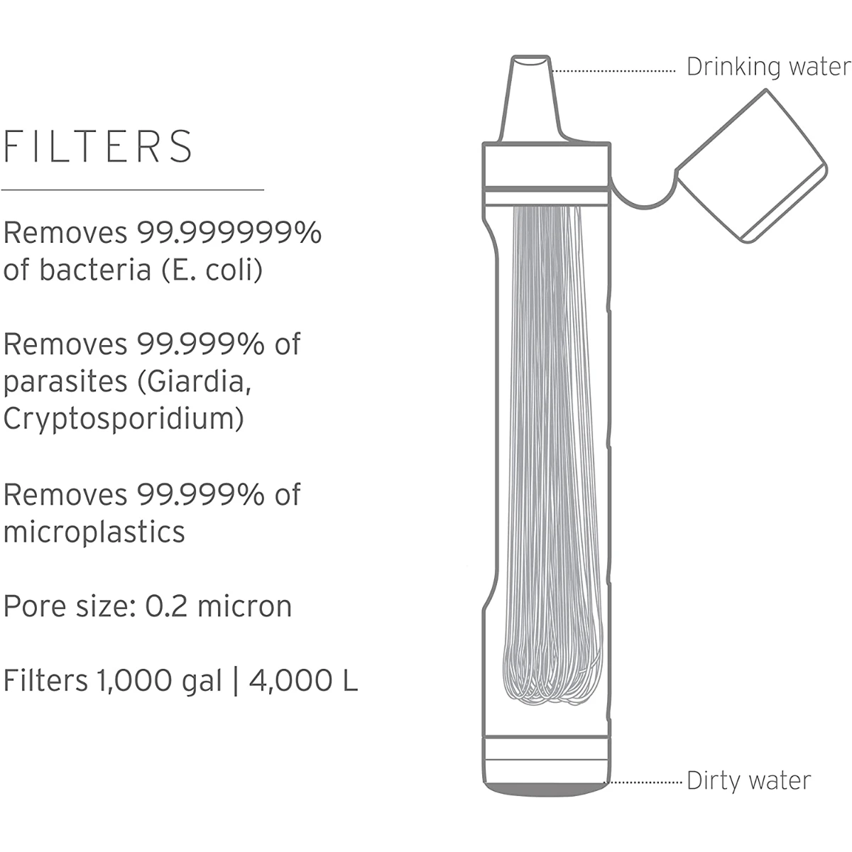 Lifestyles USA Personal Water Filter Straw 4 Lifestyles USA Personal Water Filter Straw - Image 2