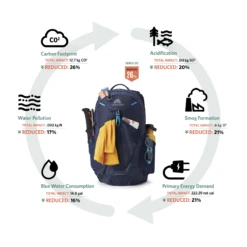 Gregory Miko 20 Backpack -Outdoor Adventure Shop 1354965 1200 auto