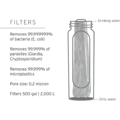 LifeStraw Peak Series Solo Water Filter -Outdoor Adventure Shop 1579873 1200 auto